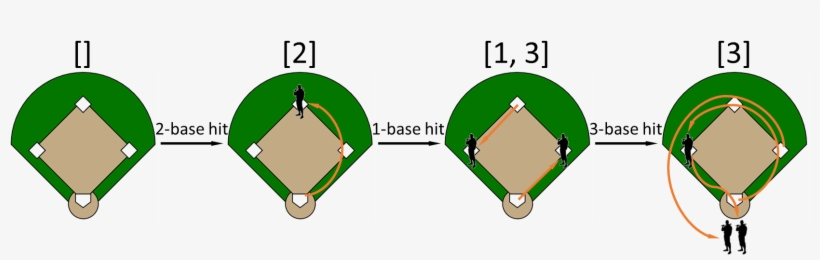 Baseball Banner Transparent Download - Base 1 2 3 Baseball, transparent png #3836374