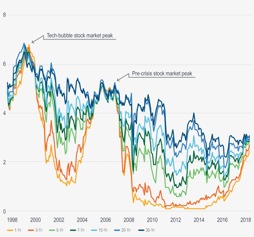 The Difference Between The Long And Short Ends Of The - Diagram, transparent png #3838229