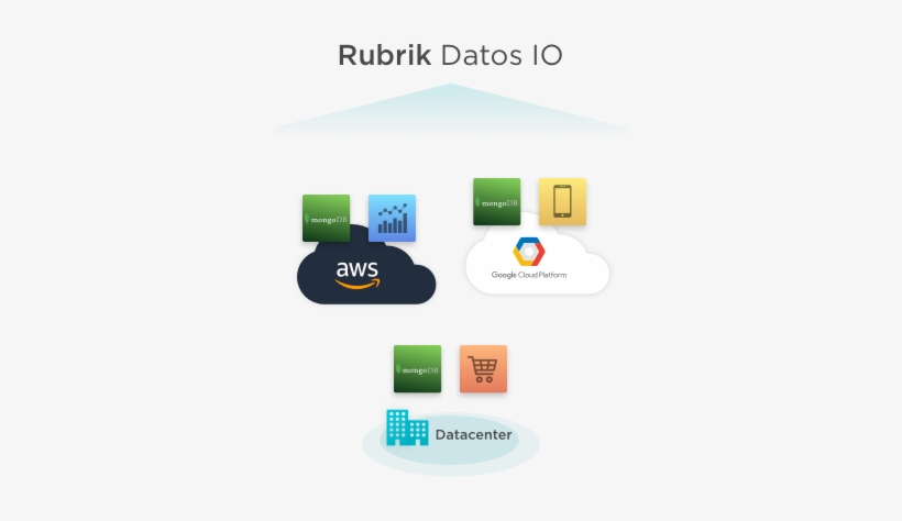 Download Data Sheet - Rubrik Datos Io, transparent png #3839210