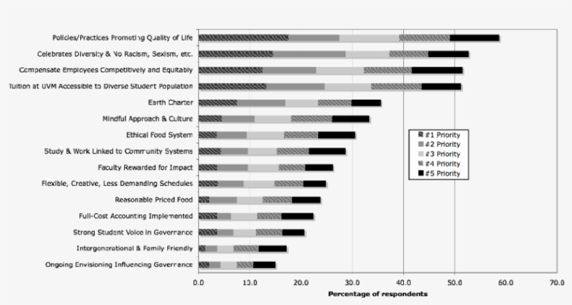 Social Capital Priorities Built Capital Priorities - Document, transparent png #3840327