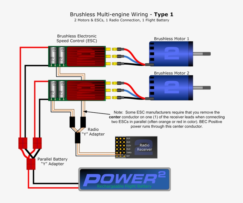 Brushless Wiring Type 1 Sm - Esc Connection To Motor, transparent png #3841202