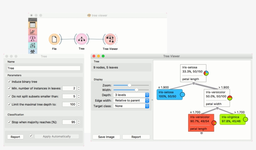 Tree Viewer, transparent png #3841671