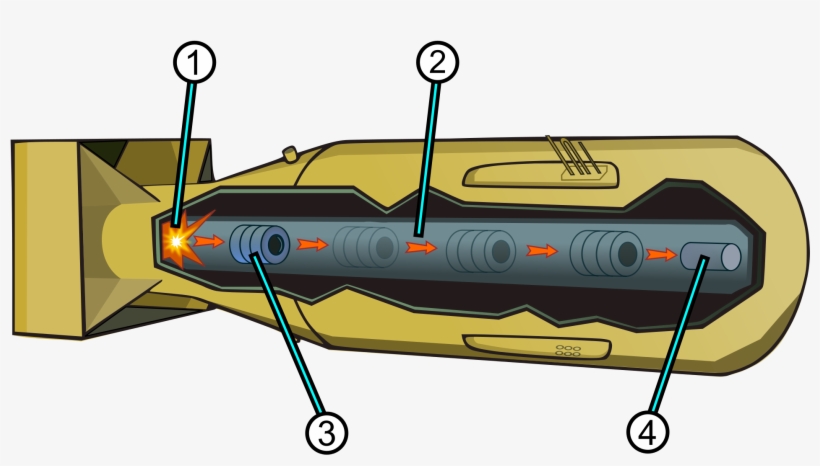 Open - Little Boy Atomic Bomb, transparent png #3842695
