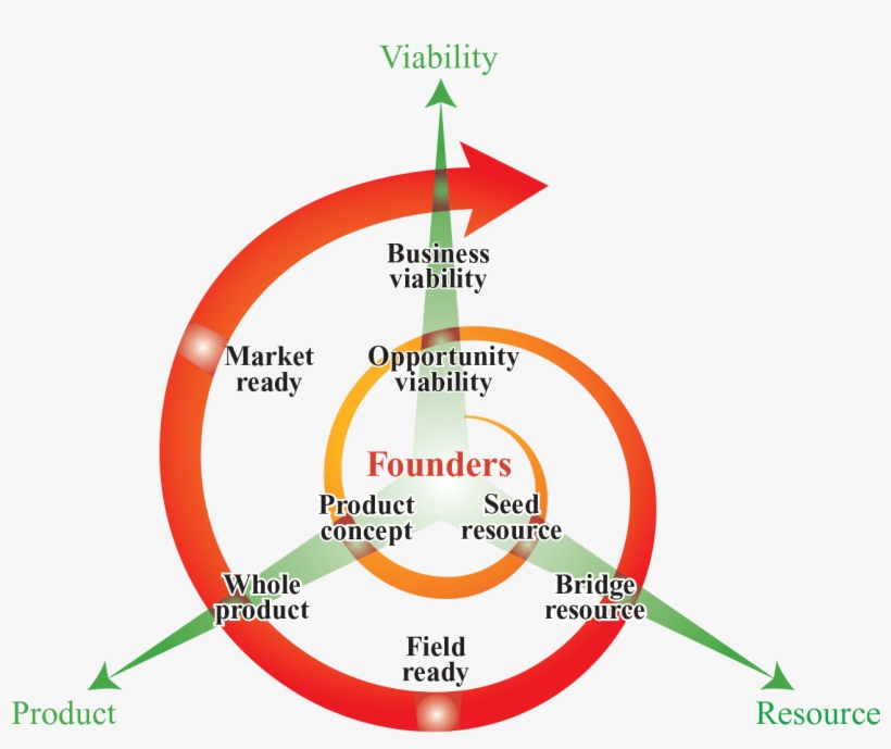 Share Your Thoughts And Experiencesyour Email Address - Circle, transparent png #3842846