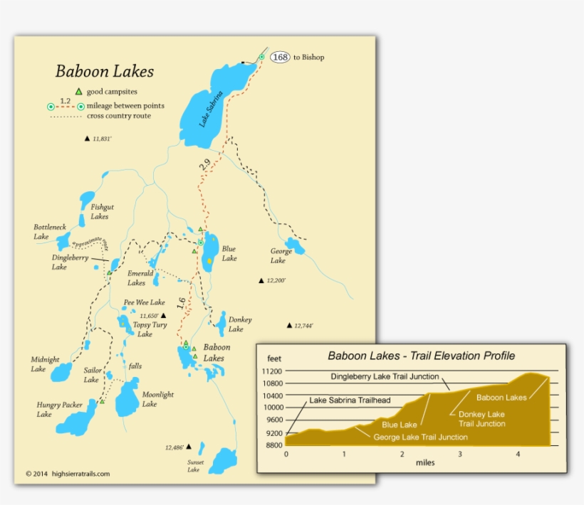 Lower Baboon Lake - Baboon Lakes, transparent png #3845106