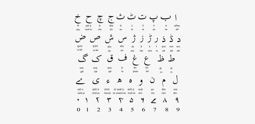 Gracias A Hannah For Teaching Us Urdu - Alphabet Urdu To Hindi, transparent png #3845379