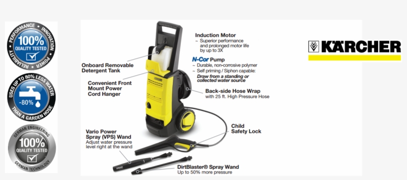 Karcher K - Karcher Pressure Washer K5 65, transparent png #3845448