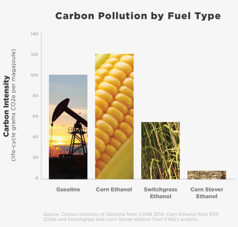 It's Time We Change Direction, Get Rid Of The Corn - Pack Japanese Corn Seeds Maize Delicious Niblet Cherry, transparent png #3845591
