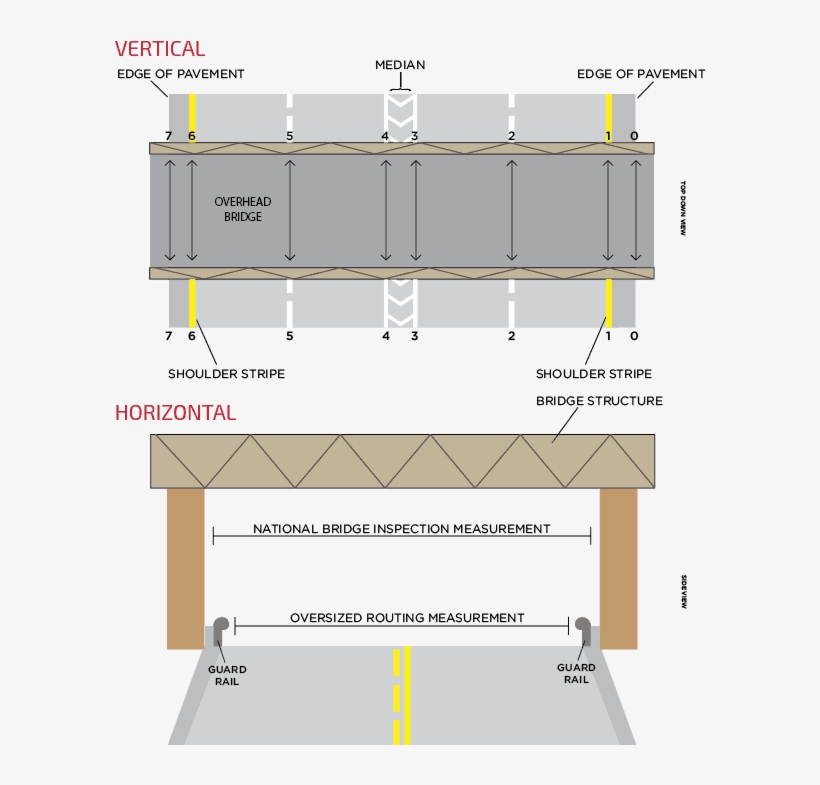 Bridge Diagram - Vertical And Horizontal Clearance, transparent png #3845881