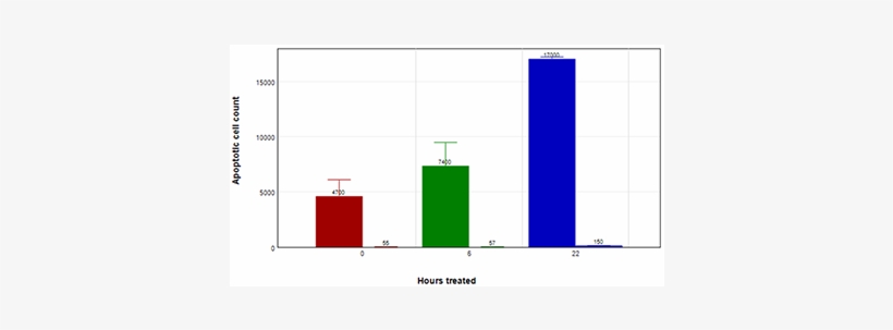 Hepg2 Treated With 200 Μm Capsaicin , Or Media Control - Diagram, transparent png #3846204
