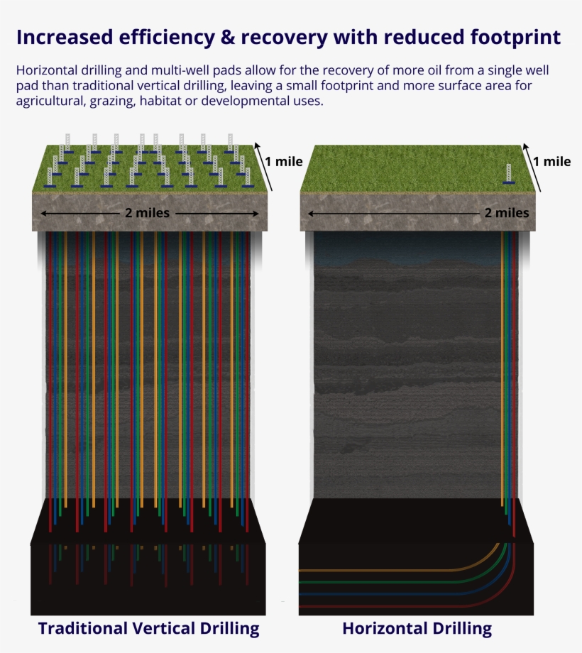 Horizontal Drilling - Outdoor Furniture, transparent png #3846226
