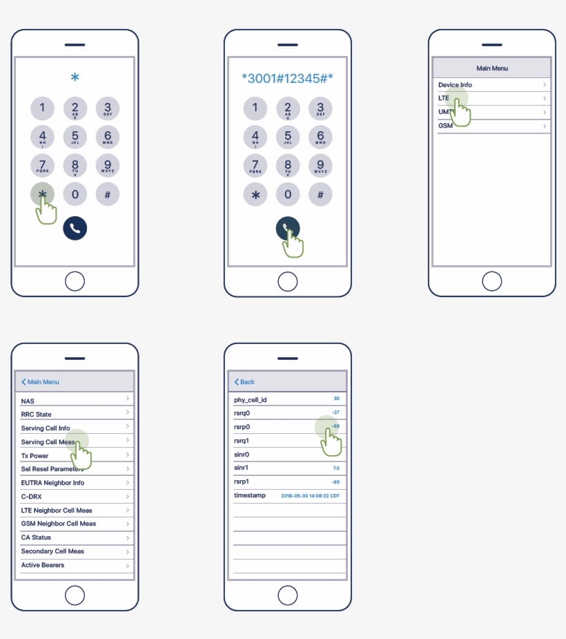 Iphone Field Testing Instructions - Iphone, transparent png #3846455