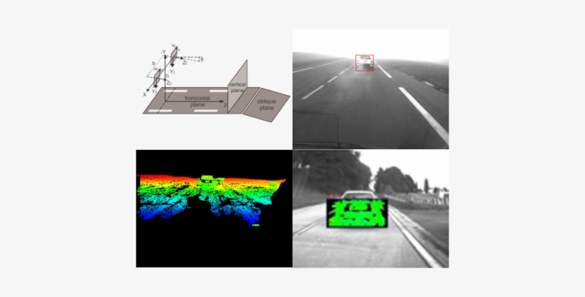 A Stereovision Method Is Presented In This Paper, To - V Disparity, transparent png #3846719
