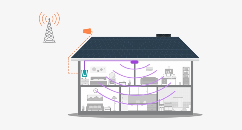 How A Cell Phone Signal Booster Can Help - Cell Phone Signal Booster For Home, transparent png #3846928