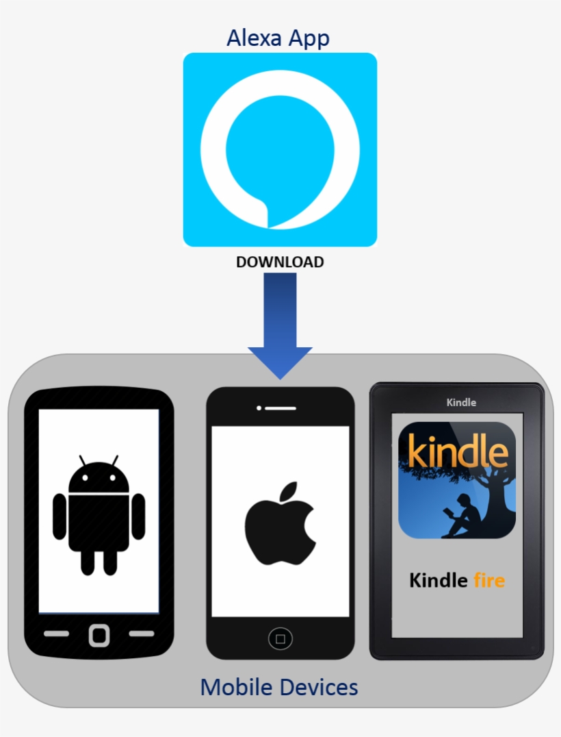 You Can Skip This Step If You Have Already Set Up Your - Word To Kindle: Secret Shortcuts, transparent png #3847262