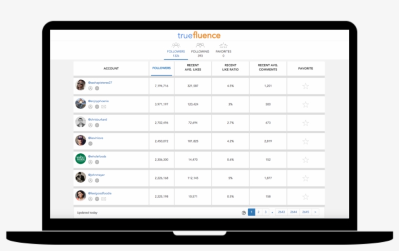 Easy To Use - Management, transparent png #3847654