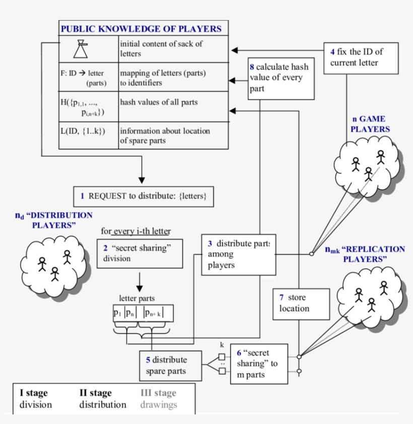 Letter Division And Distribution Of Parts - Diagram, transparent png #3848424