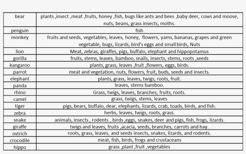 Https - //www - Teacherspayteachers - Com/product/zoo - Document, transparent png #3849176