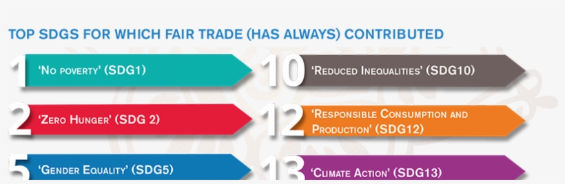 Website Text Wfto Delhi Conference 2017 Lr - Fair Trade, transparent png #3849858