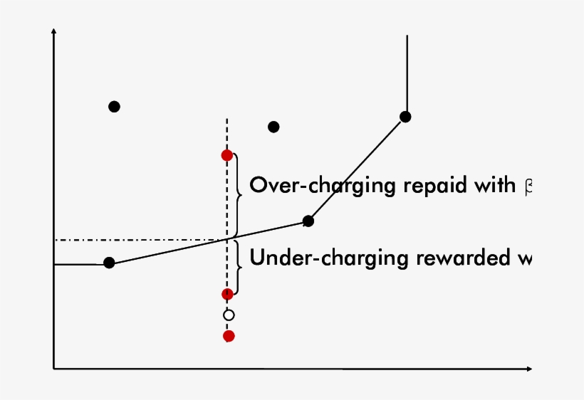Yardstick Revenue Scheme - Revenue, transparent png #3849881