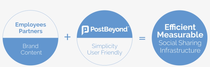 Employee Advocacy Solution Molson Coors Postbeyond - Circle, transparent png #3849936