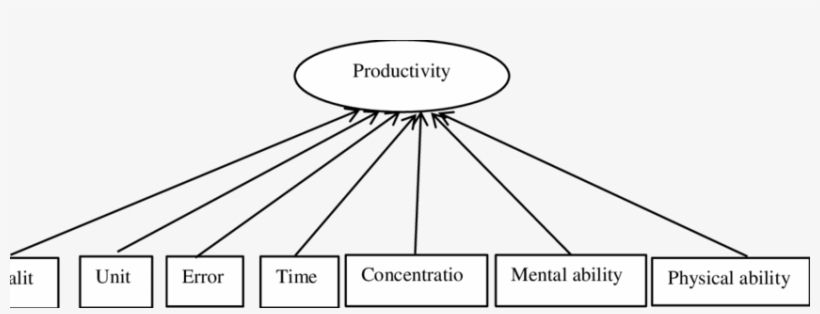 Yardstick Of Productivity - Science, transparent png #3849937