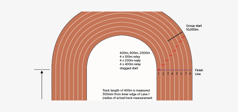 The "javelin Option" Or How To Reset The World Records - 400m Athletic Track Dimensions, transparent png #3850163