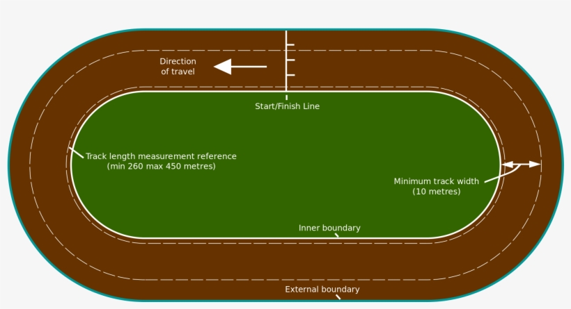 Open - Speedway Track, transparent png #3850235