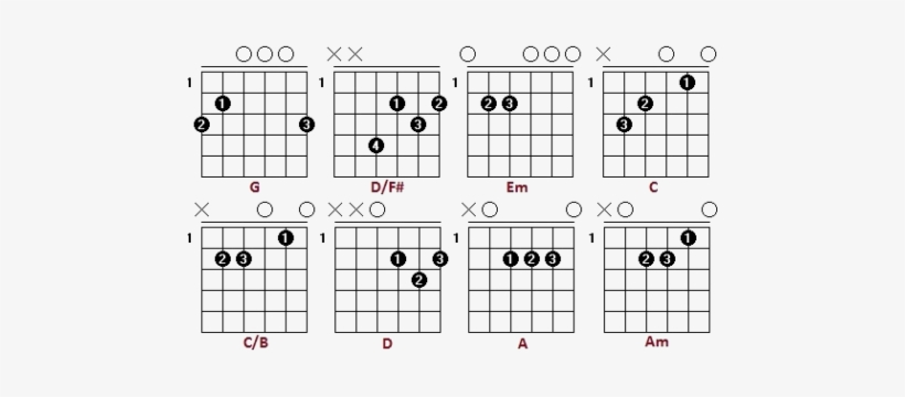 Always On My Mind Akordi Za Gitaru - Number, transparent png #3850261