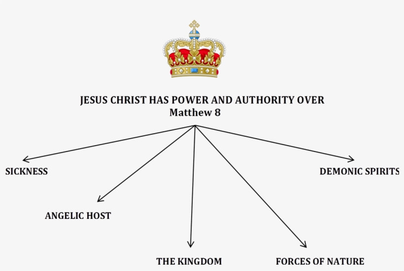 A Leper Understood Who Jesus Was And He Worshiped Him - Denmark, Vintage Coin - - Kingdom Of Denmark - - Europe, transparent png #3851245