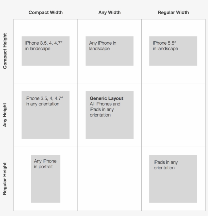 Looking At This - Size Classes Iphone X, transparent png #3852230