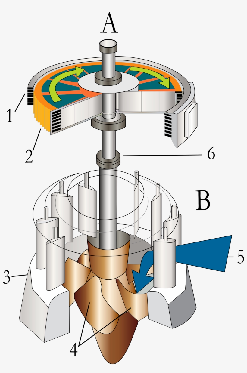 Open - Water Turbine, transparent png #3852615