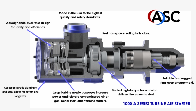 Turbin - Air Starter Parts, transparent png #3852663