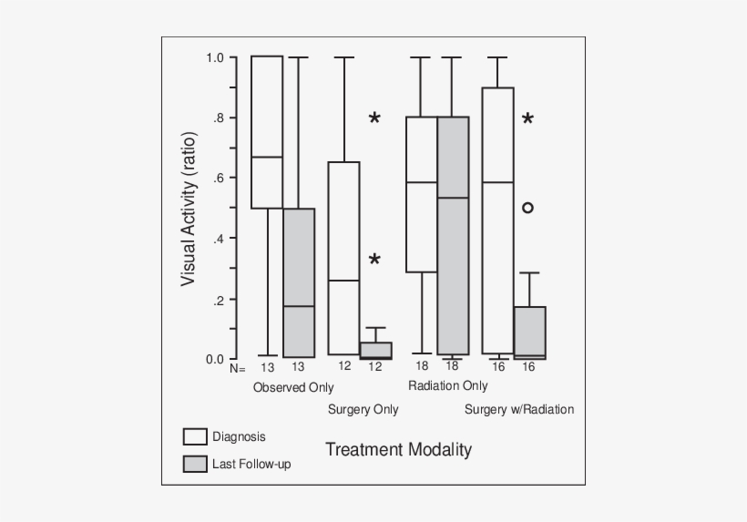 Plot Of Visual Acuity Expressed As A Decimal Ratio - Diagram, transparent png #3853251