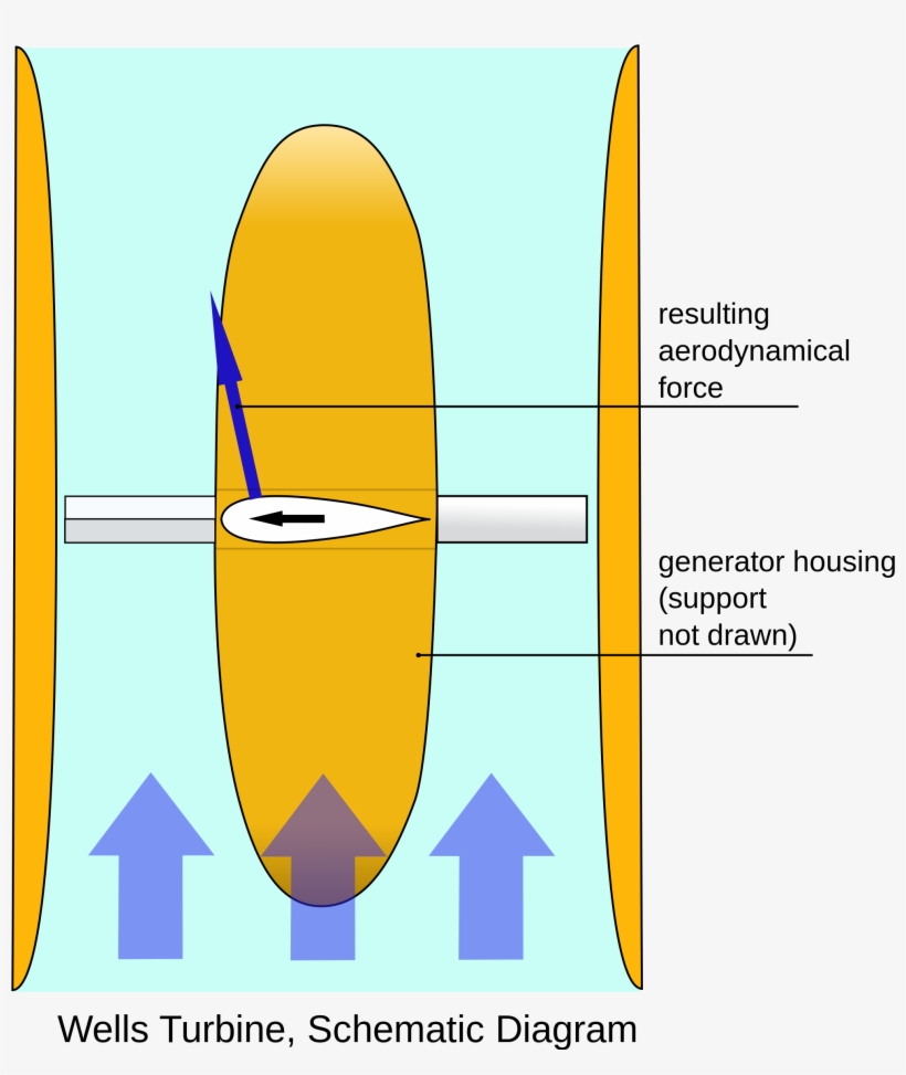 Open - Turbine Wells, transparent png #3853299
