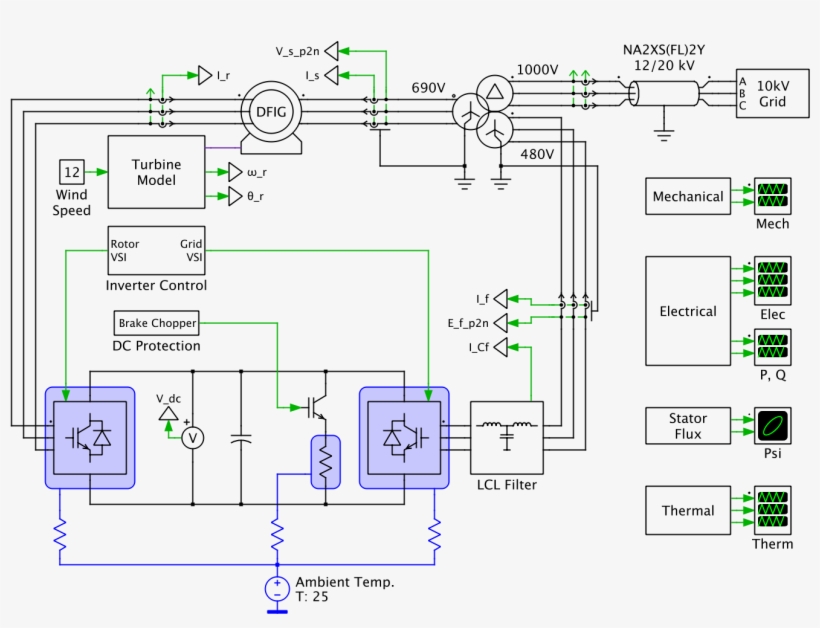 Mechanical Drivetrain - Dfig Wind Turbine, transparent png #3853353