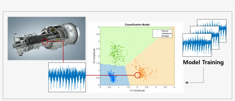 Turbin - Progress In Gas Turbine Performance, transparent png #3853638