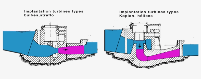 Diffusuer Turbine Helice Kaplan - Suction Head Kaplan Turbine, transparent png #3853928