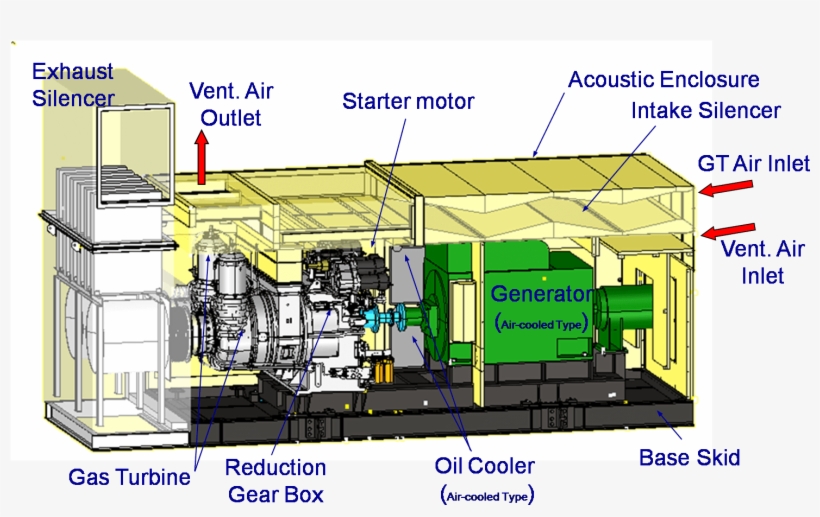 Gas Turbine Generator, transparent png #3853956