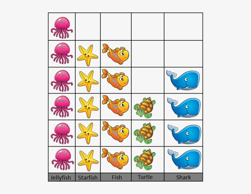 This Pictograph Shown The Number Of Sea Animals - Maths Patterns For Class 1, transparent png #3854906