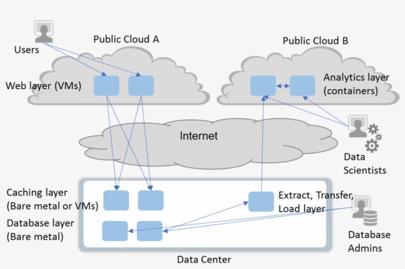 With This Drawing As Context The Following Capabilities - Diagram, transparent png #3855027