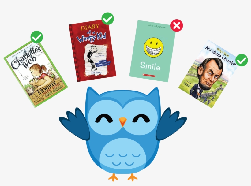 Reading Full - Grosset & Dunlap Who Was Abraham Lincoln?, transparent png #3855723