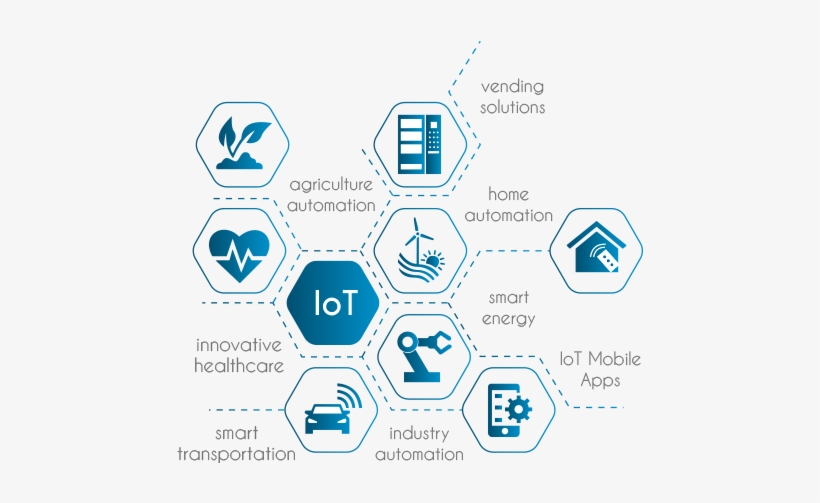 Tracking Analytics Device Cloud - Internet Of Things Png, transparent png #3855730