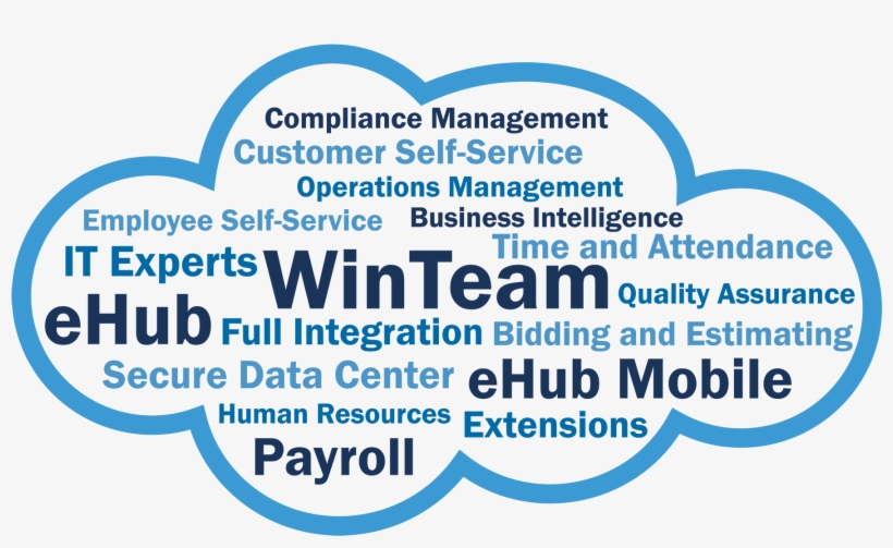 With This Method Of Delivering Our Solutions Over The - International Journal Of Technology And Human Interaction,, transparent png #3855923