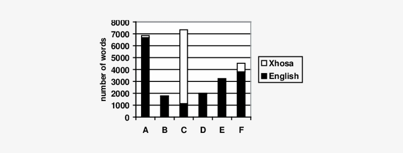 Teachers' Use Of English And Xhosa For Whole Class - Teacher, transparent png #3856299