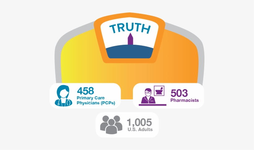 Product Info - Graphic Design, transparent png #3858722