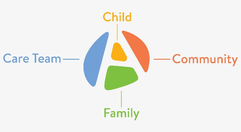 Children Have Always Been Our Focus - Graphic Design, transparent png #3860127