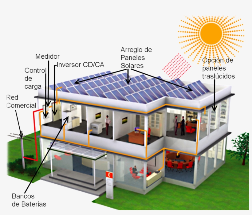 Casa Solar - Sistema Conectado A Red O Grid Tie, transparent png #3860260