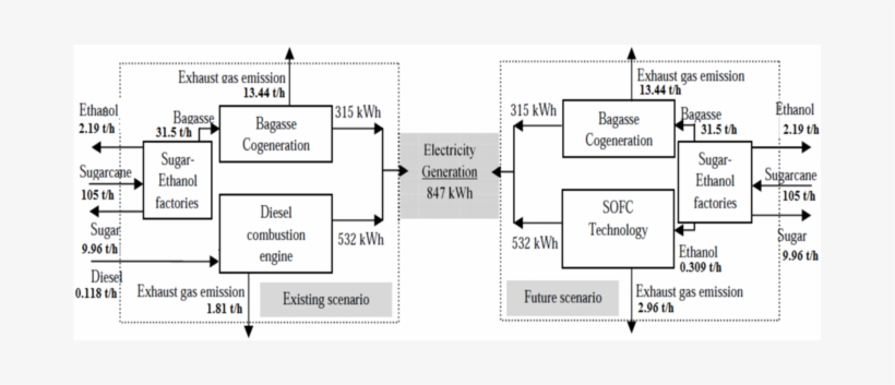 Diagram, transparent png #3860700