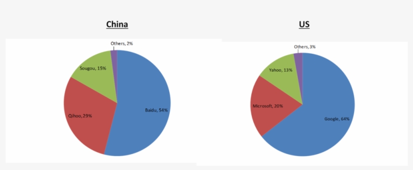 Search - China Ride Sharing Market Share, transparent png #3860837